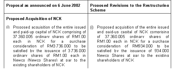 Proposed Restructuring Scheme