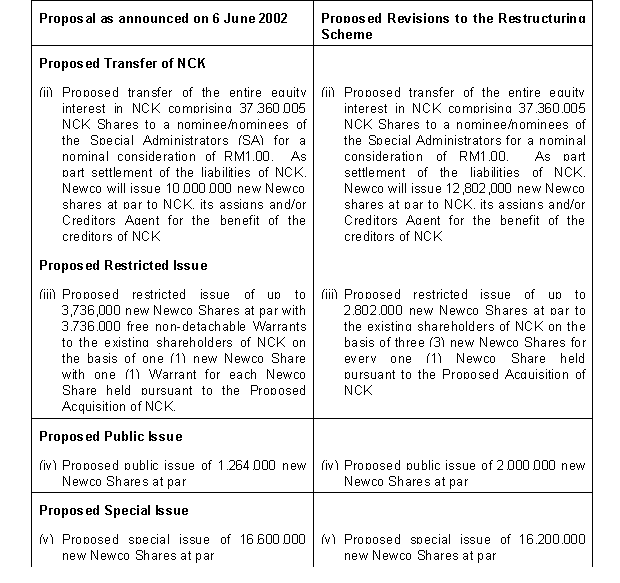 Proposed Restructuring Scheme