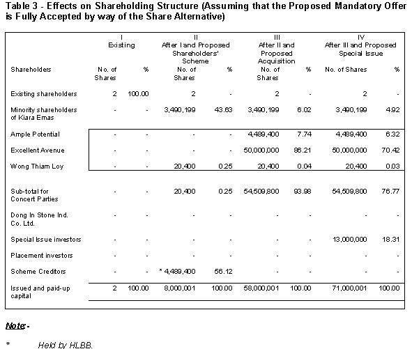 table 3