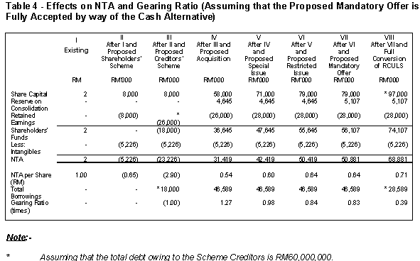 table 4